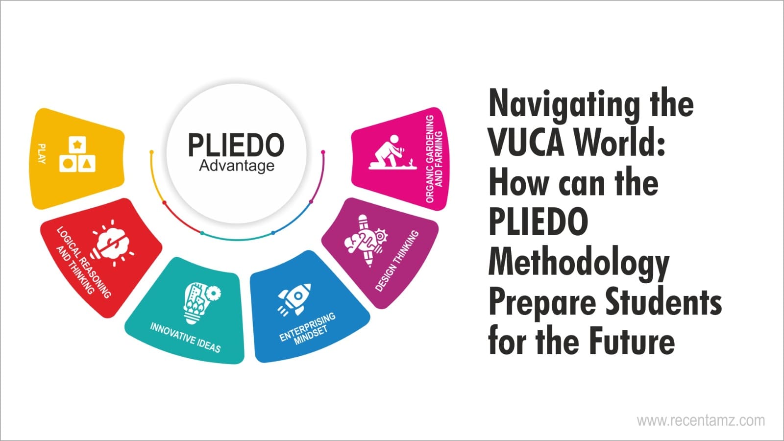 How can the PLIEDO Methodology Prepare Students for the Future