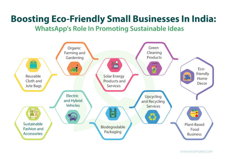 Eco-Friendly Small Business Ideas in India - Recentamz