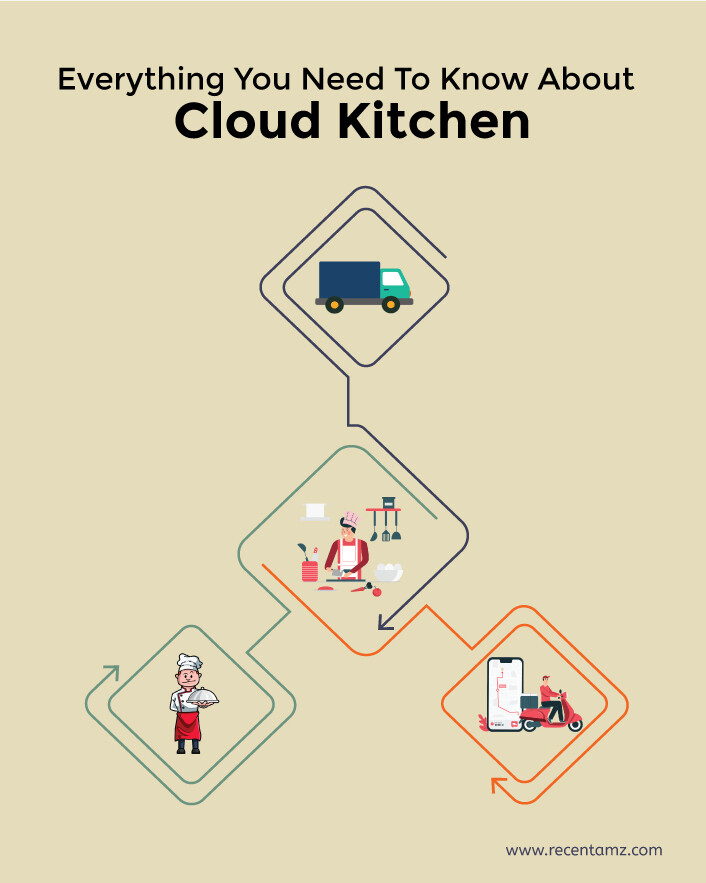 How Cloud Kitchen is Empowering Women in India- Recentamz