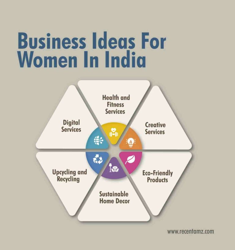 Business Ideas for Women in India- Recentamz
