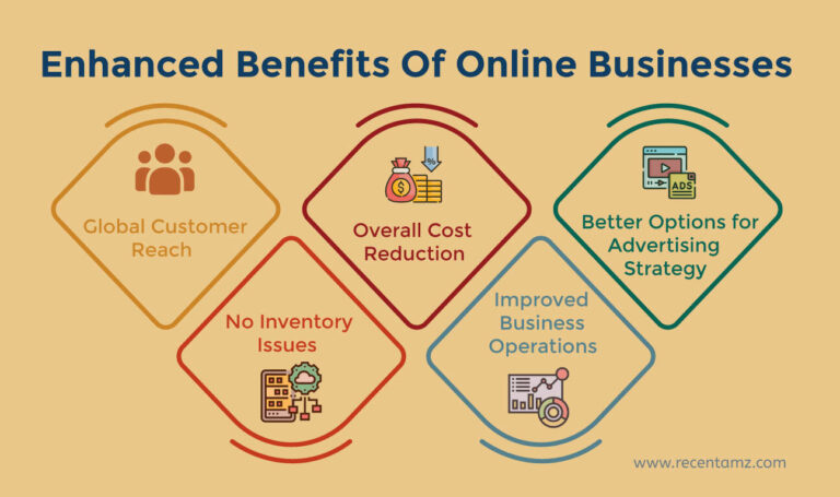 Benefits of Online Businesses - Recentamz