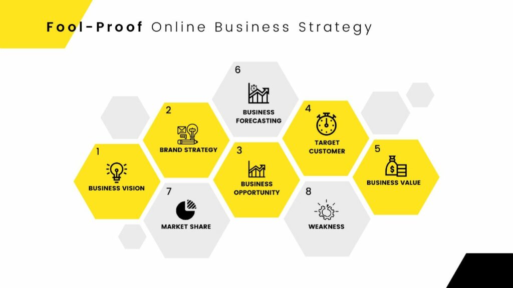 Online Business Strategy -Recentamz