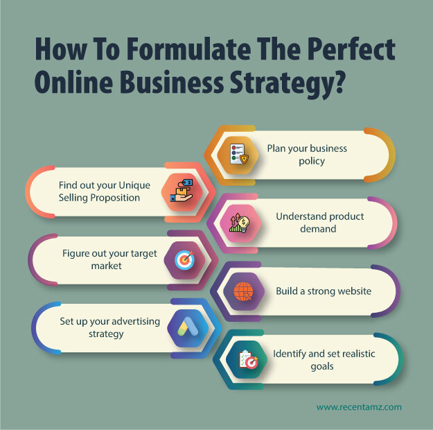 Perfect Online Business Strategy - Oxford's Rocksfordz