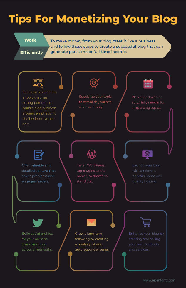 Tips for monetizing your blog- Recentamz