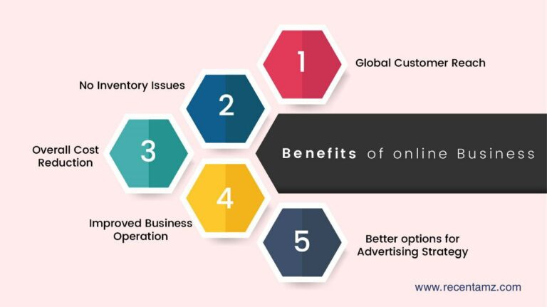 Benefits of online Business- Recentamz