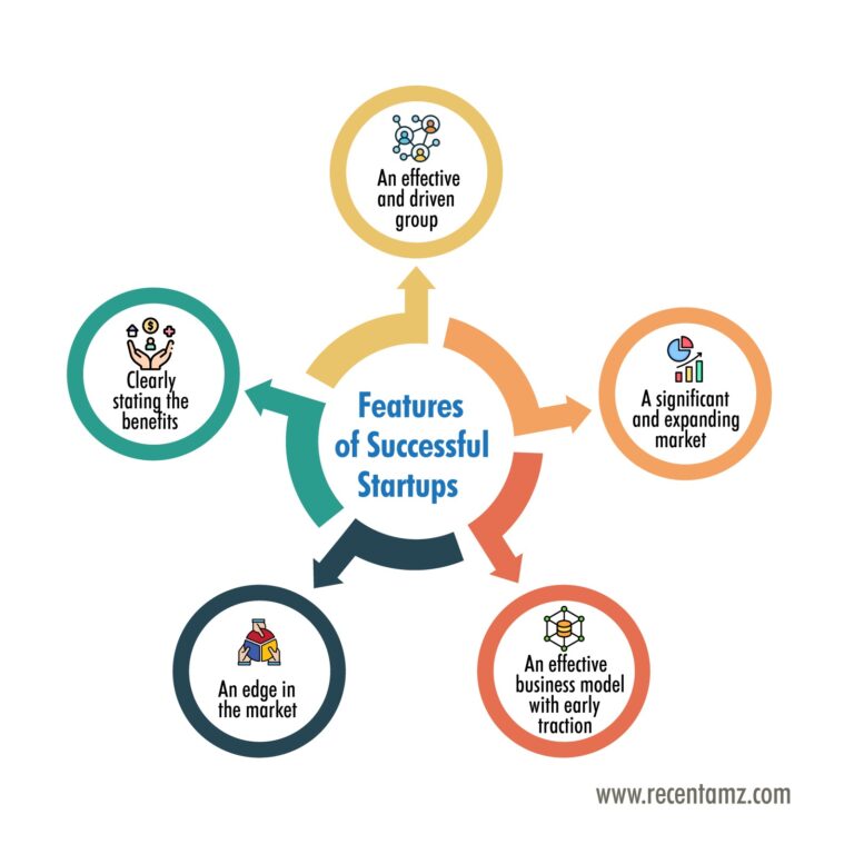 Benefits of startups- Recentamz