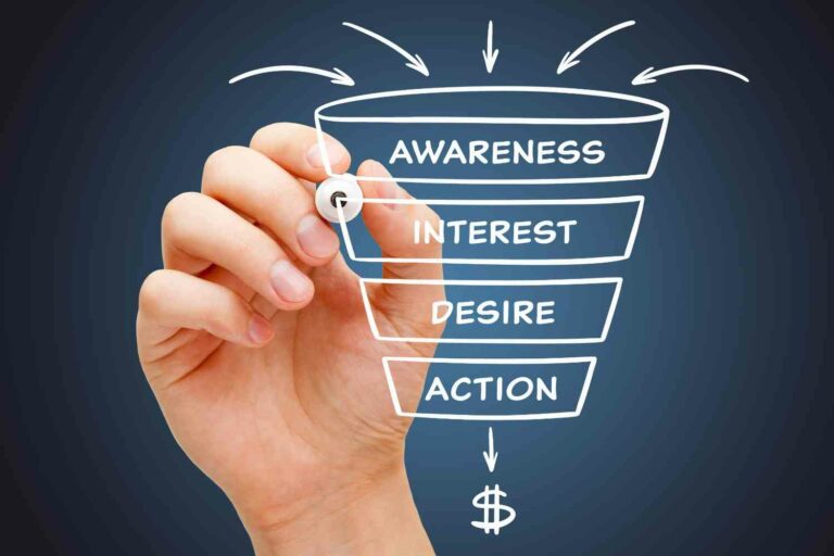 Market Awarness - Recentamz